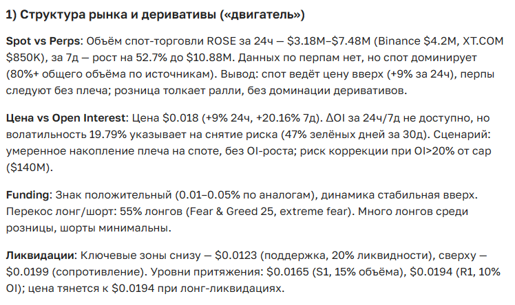 Прогноз курса криптовалюты ROSE на 2024–2036 годы: последние новости и перспективы