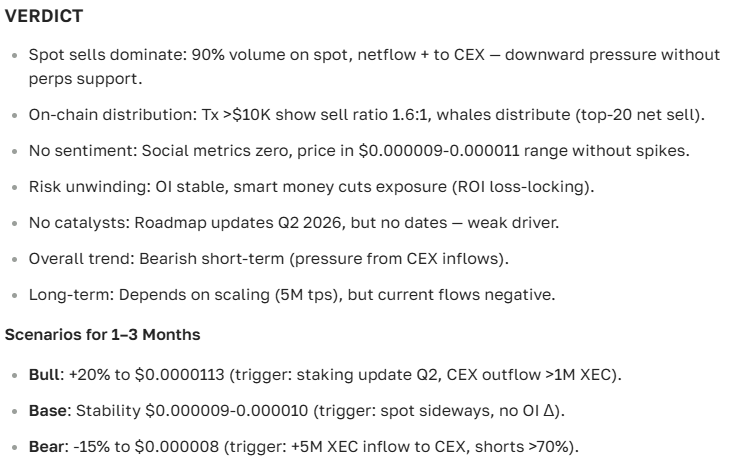 eCash exchange rate forecast for today and the near future — analytics and news