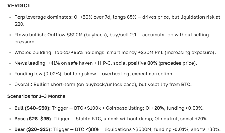 Hyperliquid cryptocurrency price prediction: price and prospects for today and the future