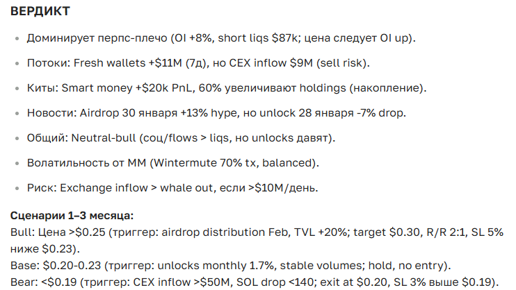 Прогноз курса криптовалюты JUP на 2025-2035 год