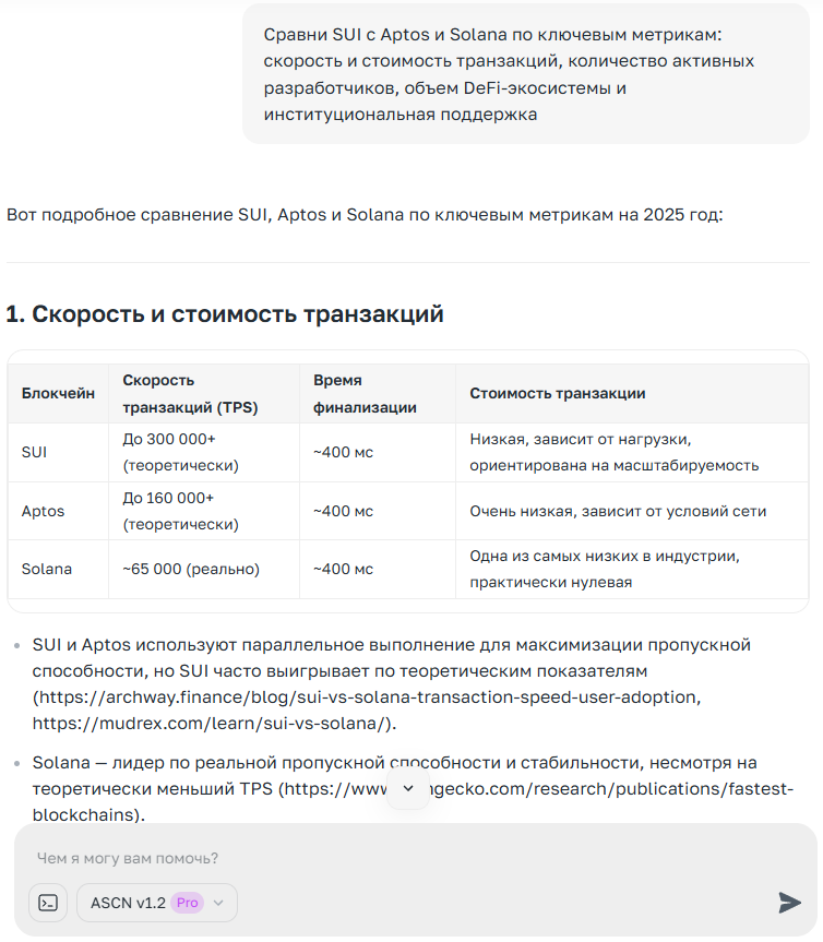 Прогноз SUI на 2025–2026 годы: перспективы, рост, аналитика — ASCN