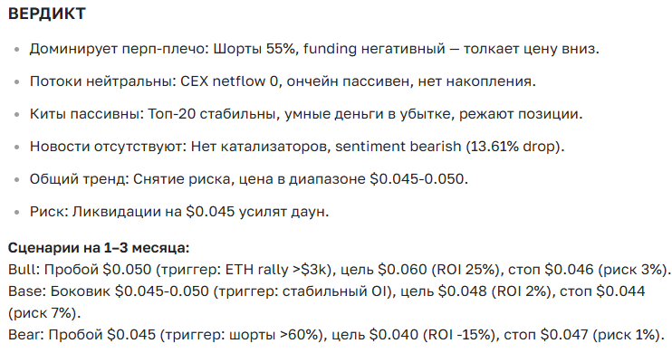 Прогноз курса криптовалюты LRC на 2025-2035 год: новости и перспективы