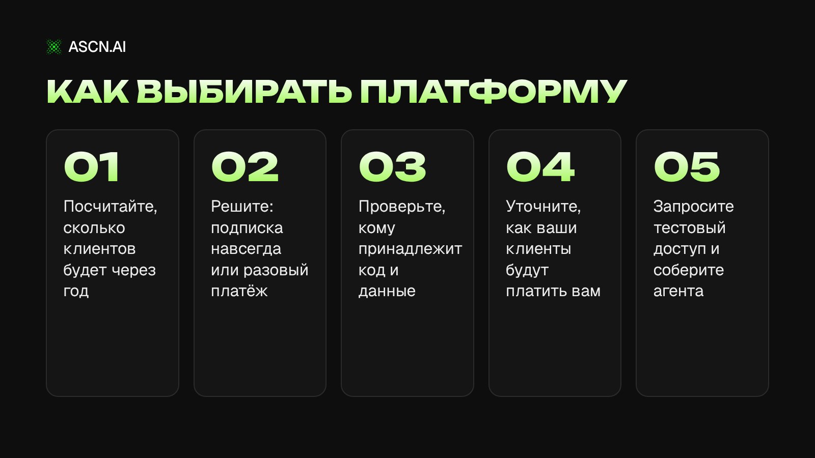 White Label платформы для ИИ-агентов: обзор и сравнение 6 сервисов