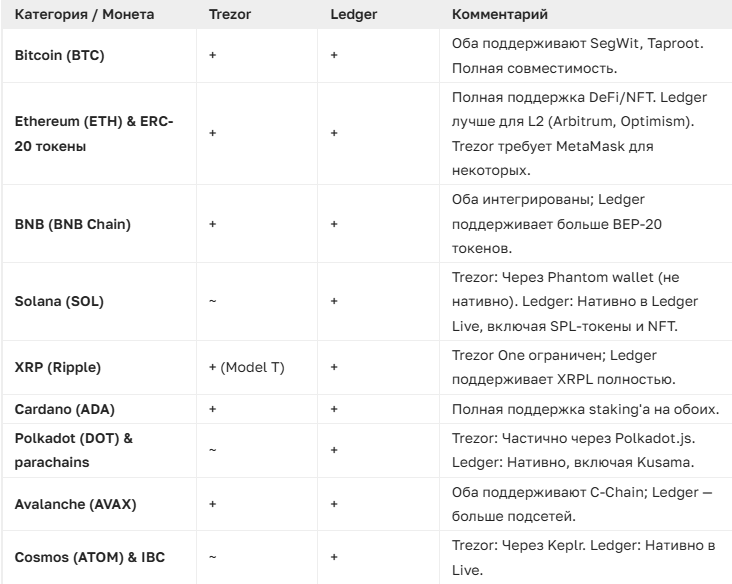 Защита Крипты: От Seed-фразы до AI-Анализа