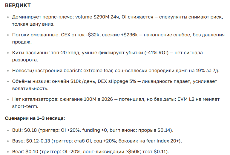 Прогноз курса криптовалюты LSK на сегодня, завтра и месяц