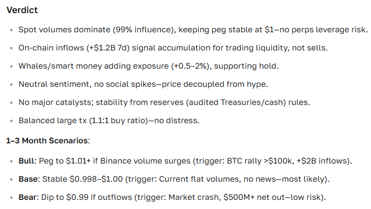 FDUSD Cryptocurrency Price Forecast: Price, Outlook, and Current News