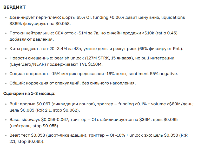 Прогноз курса Starknet (STRK): перспективы и динамика