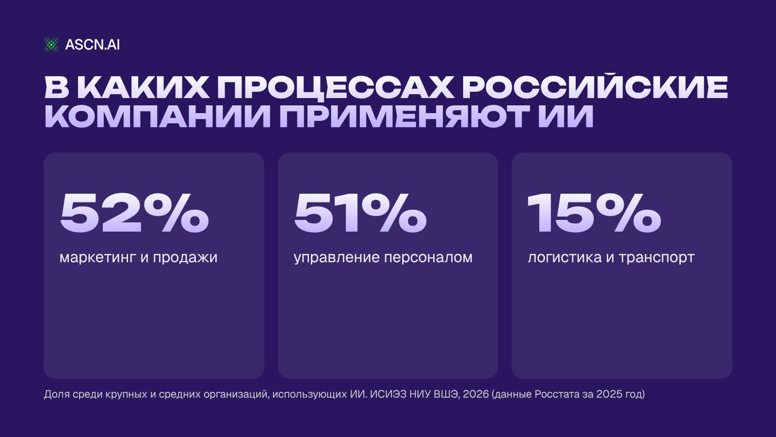 Внедрение ИИ в компанию по отделам: где ИИ работает, на каких данных и где ошибается
