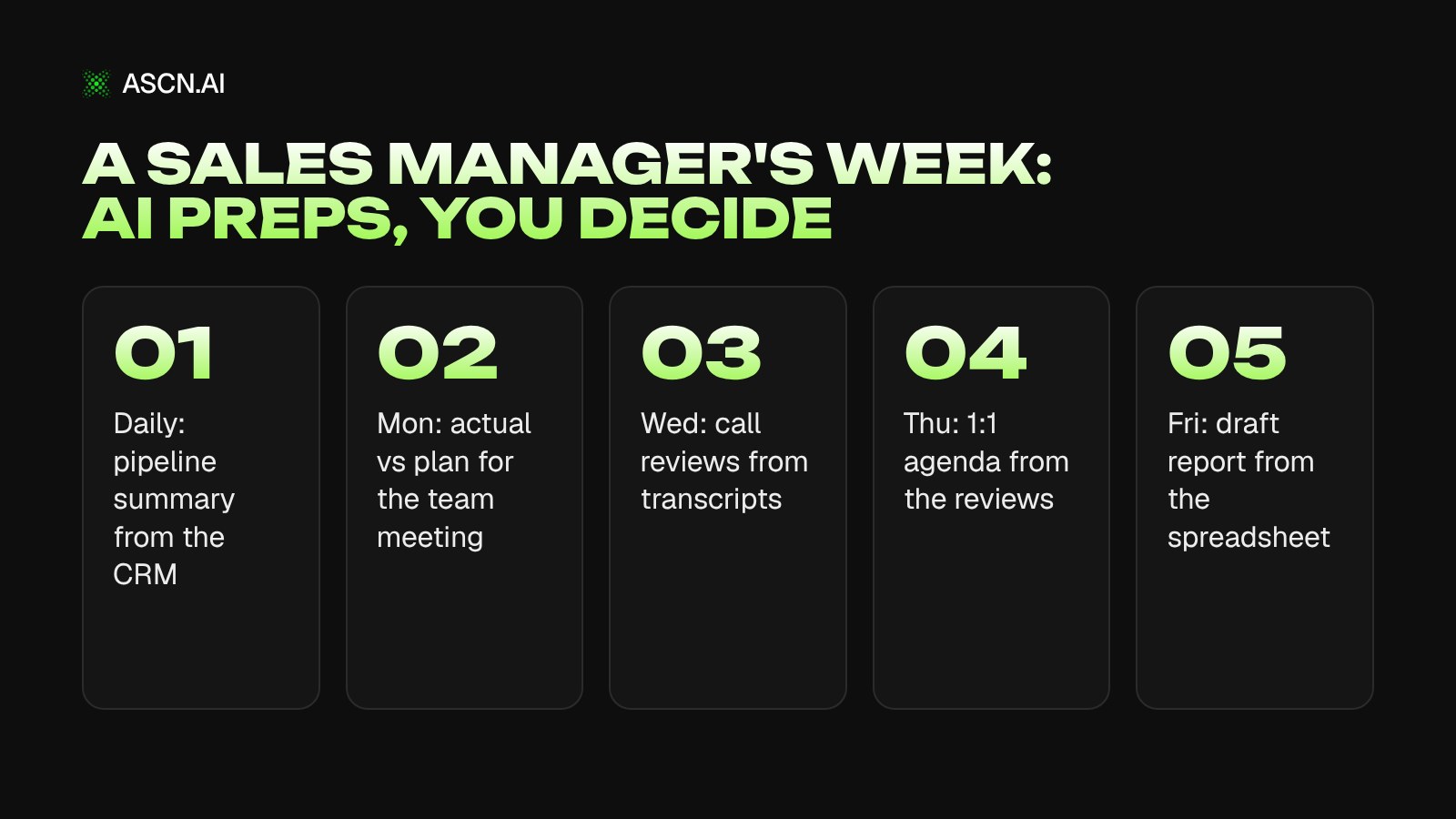AI for Sales Managers: 8 Weekly Tasks to Hand Off and Where AI Gets It Wrong