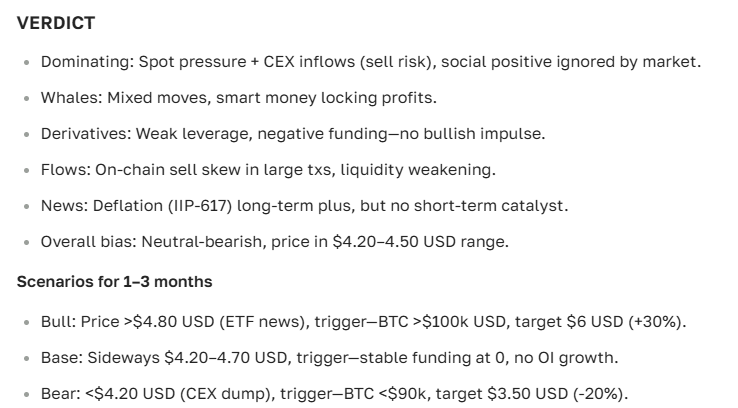 Injective (INJ) price prediction – price, growth, and outlook for today and the near future
