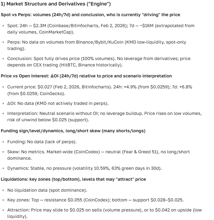 Komodo (KMD) Price Forecast 2025-2036: Full Analysis and Outlook