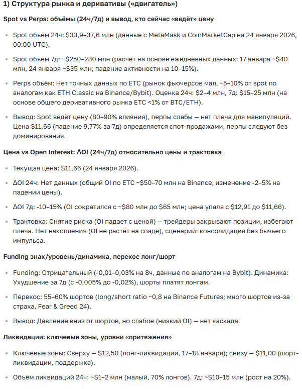 Прогноз курса Ethereum Classic на 2025-2035 год: цена, перспективы и аналитика
