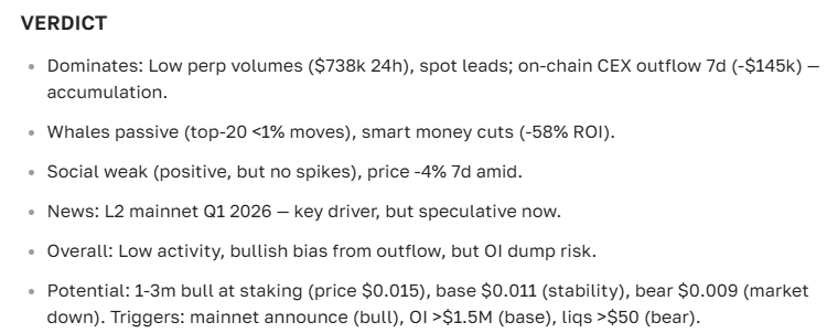 Status Cryptocurrency Price Forecast for 2025-2035: Outlook and News