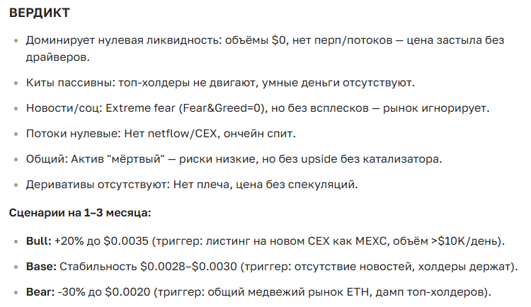 Прогноз курса криптовалюты WINGS на сегодня и ближайшее будущее