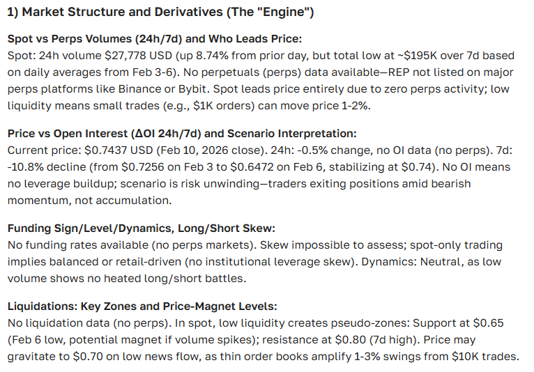 Augur (RUP) Cryptocurrency Price Forecast – Price, News, and Outlook for 2025-2035