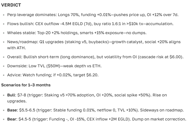 MultiversX (EGLD) price prediction: today's price, outlook, and latest news