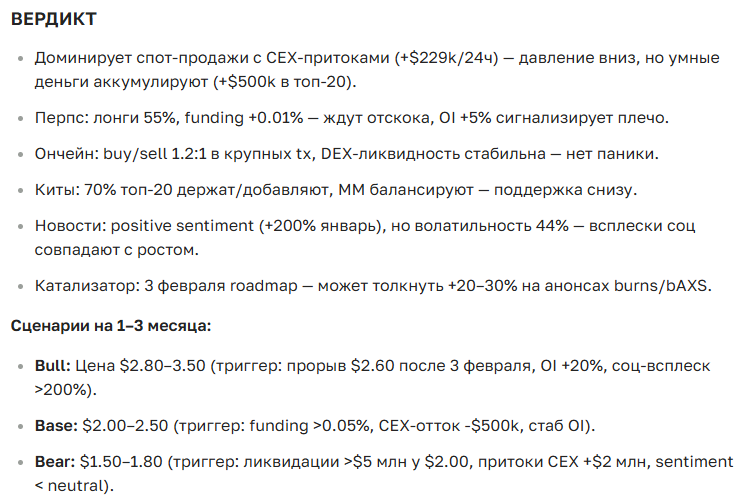 Прогноз курса Axie Infinity (AXS) на 2025-2035 год — актуальные новости и аналитика