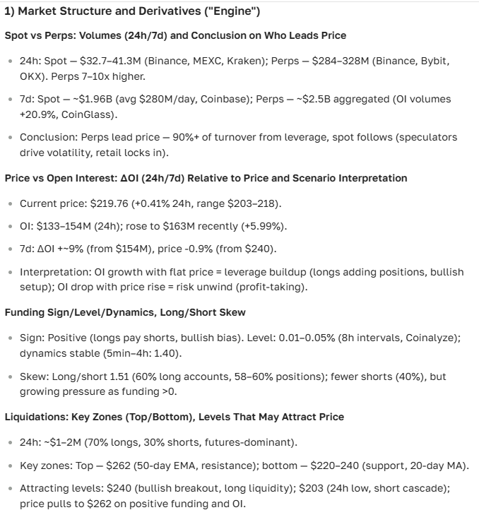 Bittensor Cryptocurrency Rate Forecast: Price, Outlook and Analytics