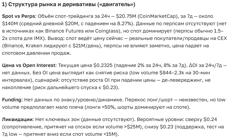 Прогноз курса криптовалюты Immutable на 2025-2035 год: цена, перспективы и новости сегодня