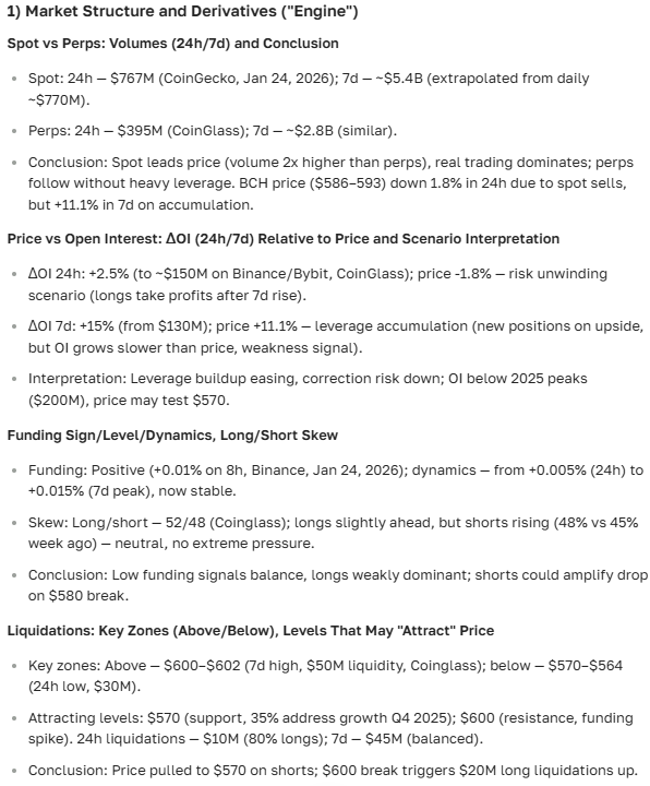 Bitcoin Cash (BCH) Price Prediction for 2025-2035 — Price, News, and Outlook