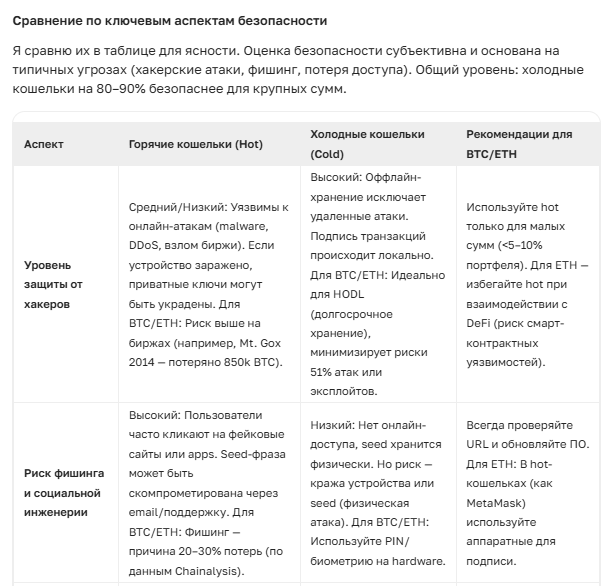 Риски в Крипте: Как AI Помогает Защитить Капитал
