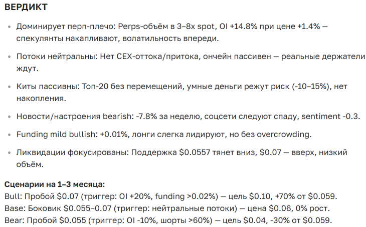 Прогноз курса Pyth Network (PYTH): полный анализ и перспективы
