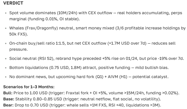 Frax cryptocurrency price forecast — analysis and outlook for today and tomorrow