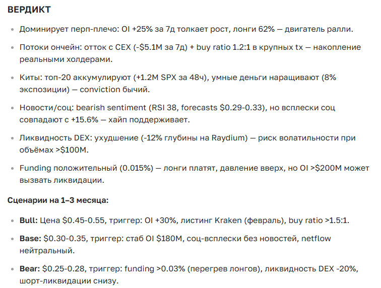 Прогноз курса SPX6900: полный анализ и перспективы на 2025-2035 годы