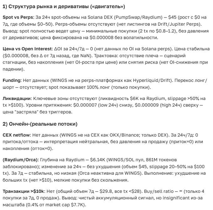 Прогноз курса криптовалюты Wings (WINGS) на 2025-2035 год