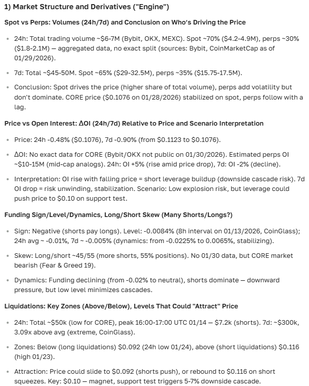 Core (CORE) price prediction — comprehensive analysis and outlook