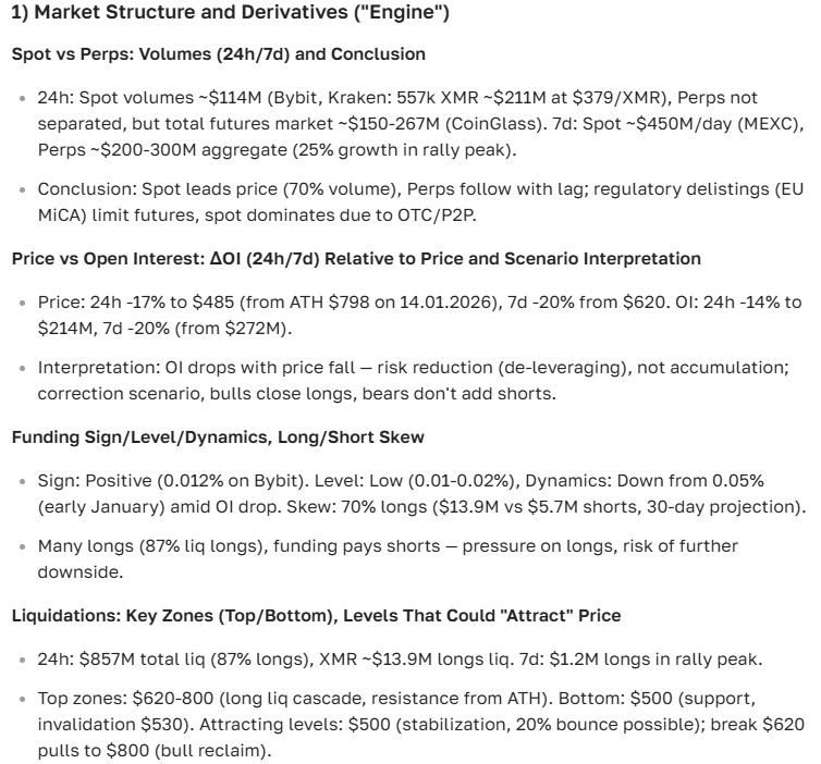 Monero (XMR) price forecast for 2025-2035 — analytics and news
