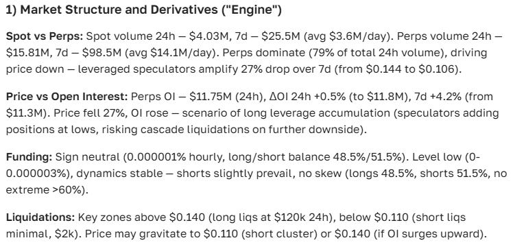1inch cryptocurrency forecast for 2025-2035: latest news and analytics