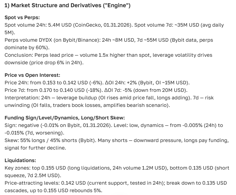 dYdX cryptocurrency forecast for 2025-2035: prices, prospects, and news