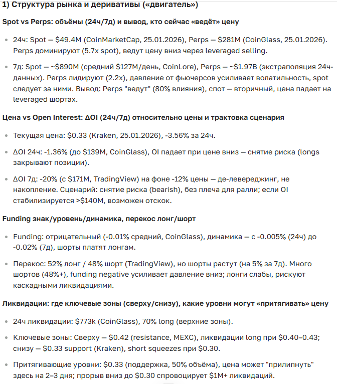 Прогноз курса криптовалюты WIF на сегодня и ближайший месяц: цена, новости, перспективы роста