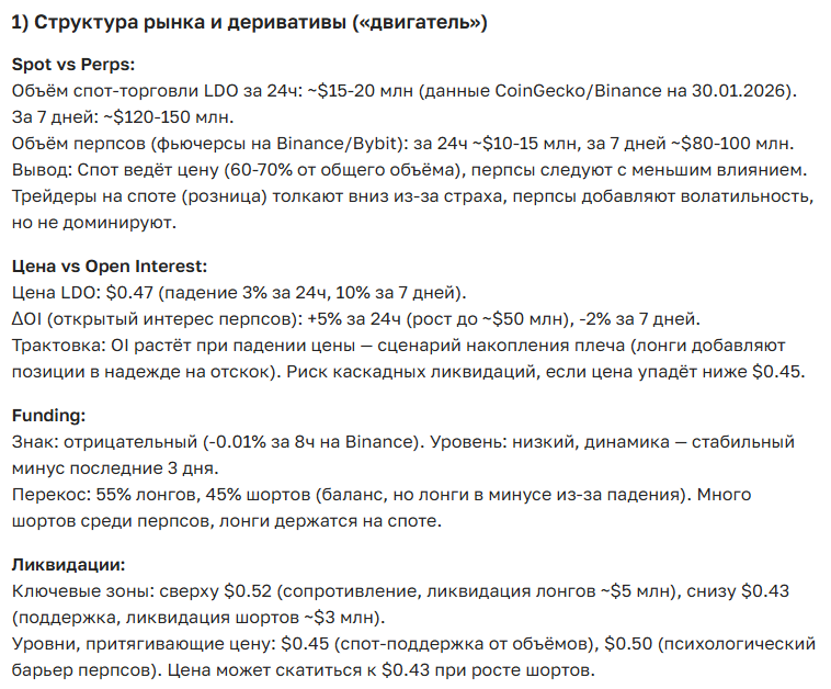 Прогноз курса и перспективы криптовалюты Lido DAO (LDO) на сегодня, завтра и месяц