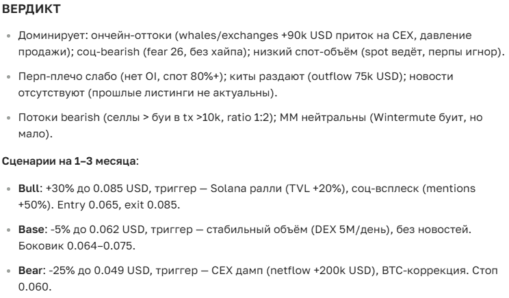 Прогноз курса Popcat (POPCAT) — Анализ и перспективы