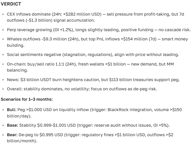 Tether (USDT) Price Prediction for 2026-2035: Analysis, Outlook, and Latest Information