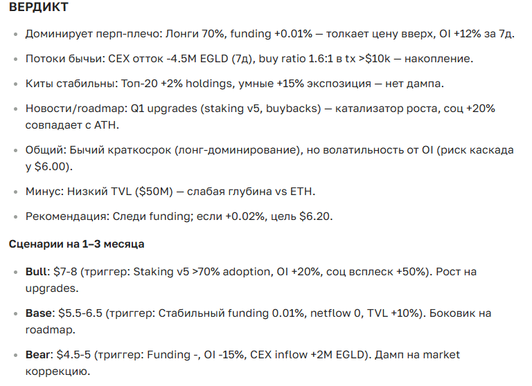 Прогноз курса MultiversX (EGLD): цена сегодня, перспективы и последние новости