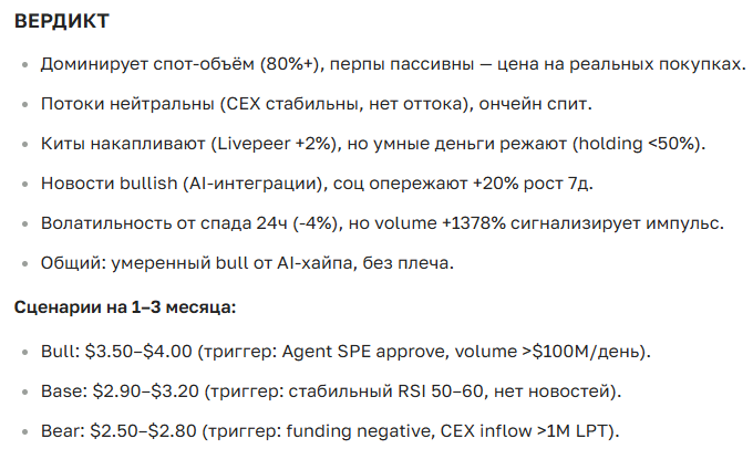 Прогноз курса криптовалюты LPT: цена сегодня, перспективы и аналитика