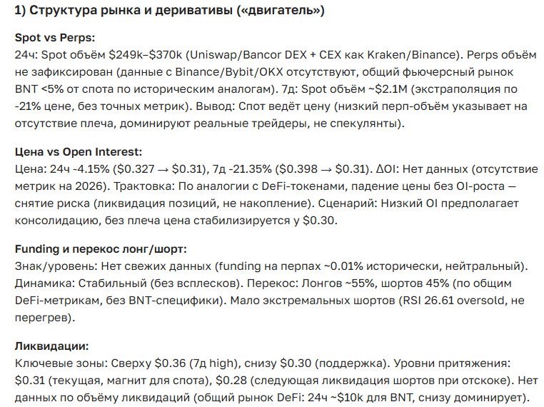 Прогноз курса криптовалюты BNT: цены, перспективы и аналитика сегодня
