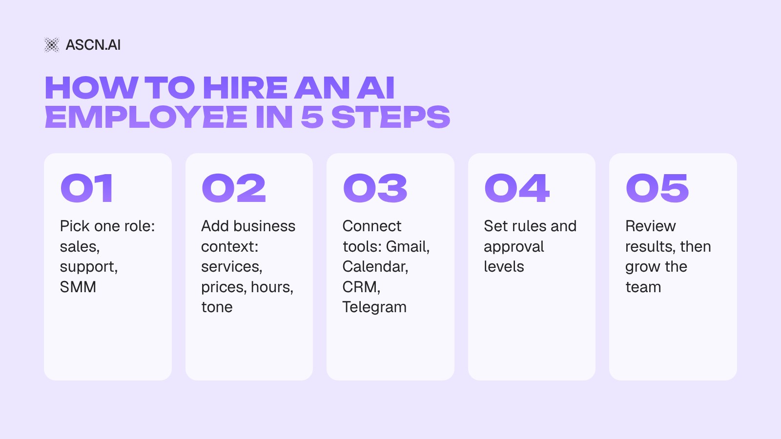 Best AI Employees in 2026: 8 Platforms Ranked by Price, Channels and Roles