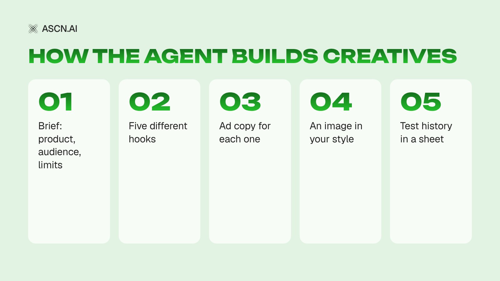 AI for Ad Creatives: Five Ads With Images From One Brief