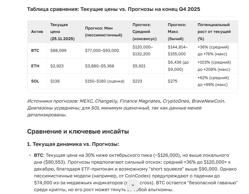 Прогноз цены Биткоина на 2025 год
