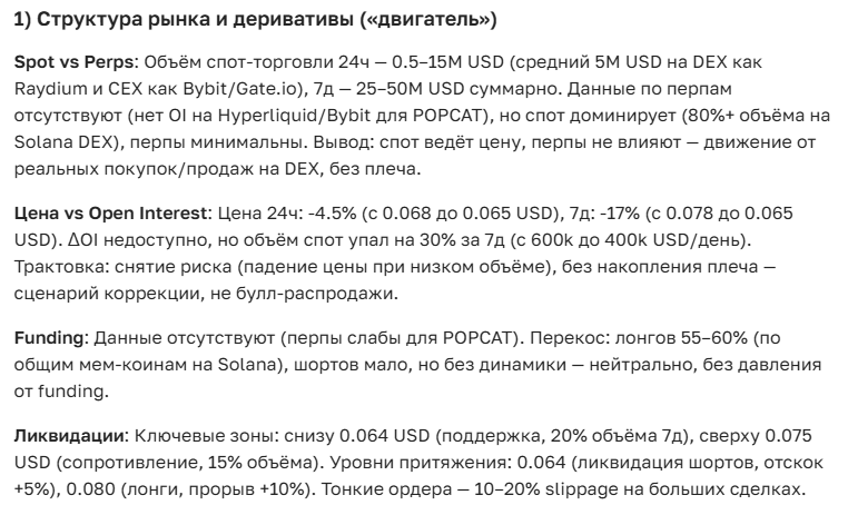 Прогноз курса Popcat (POPCAT) — Анализ и перспективы