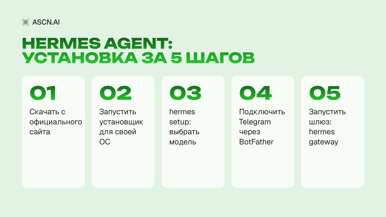 Hermes Agent: что это, как установить на Windows, macOS и Linux и где запускать 24/7