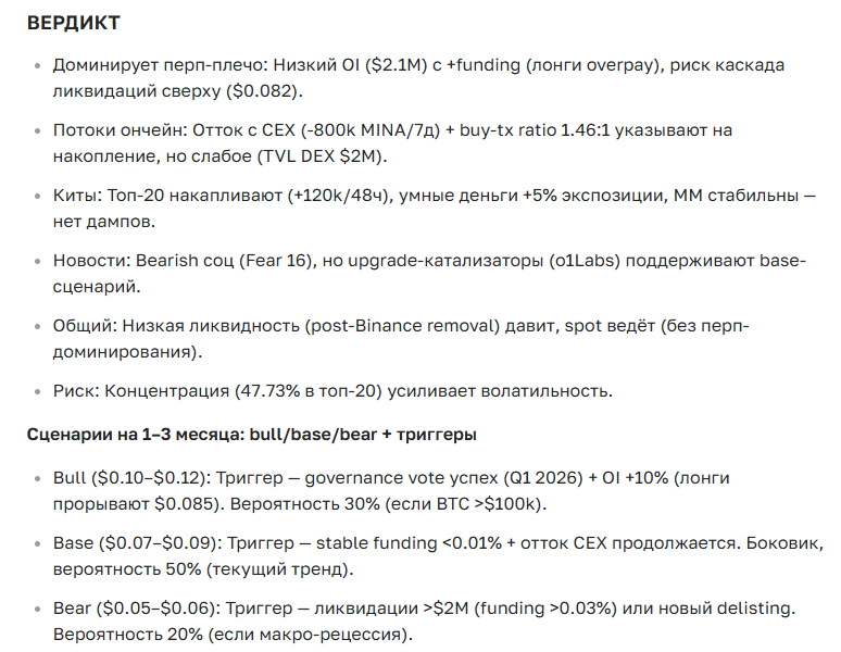 Прогноз курса криптовалюты Mina на сегодня и будущее