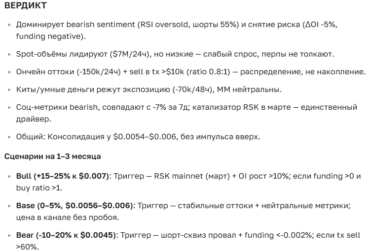 Прогноз курса криптовалюты XVG (Verge) на сегодня, завтра и месяц — аналитика и новости