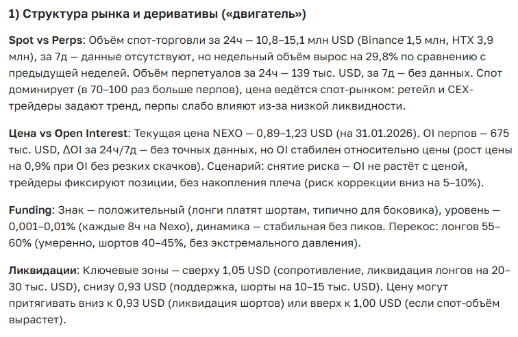 Прогноз курса криптовалюты Nexo: цена, перспективы и новости на сегодня и завтра