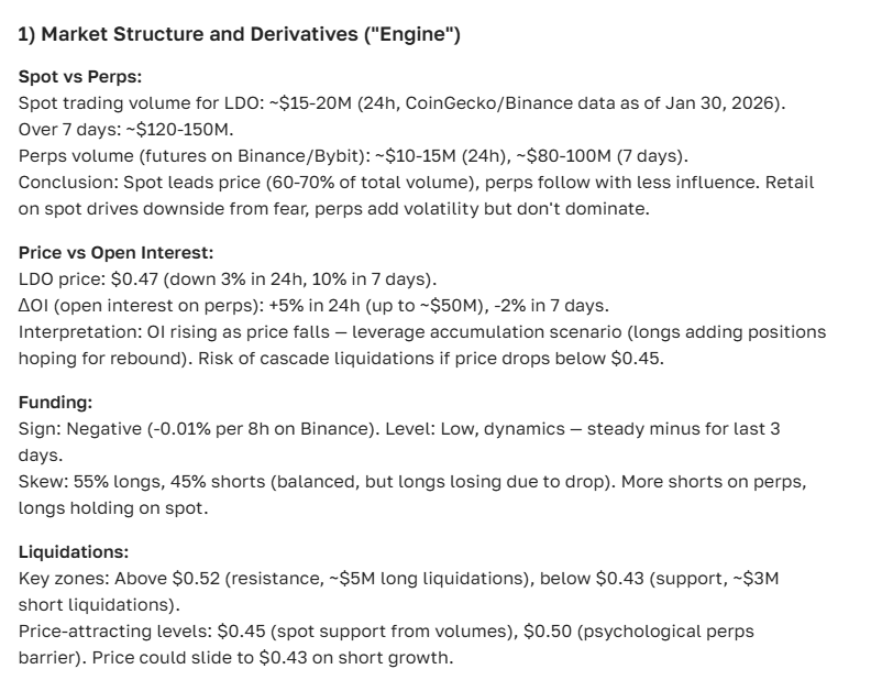 Lido DAO (LDO) cryptocurrency price forecast and outlook for today, tomorrow, and the month