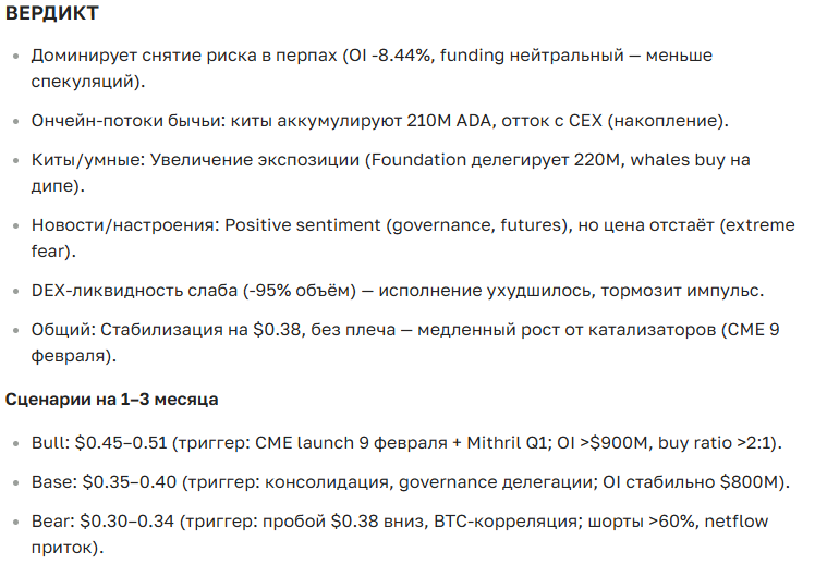 Прогноз курса Cardano (ADA) на 2025-2035 год: цена сегодня, перспективы роста и новости